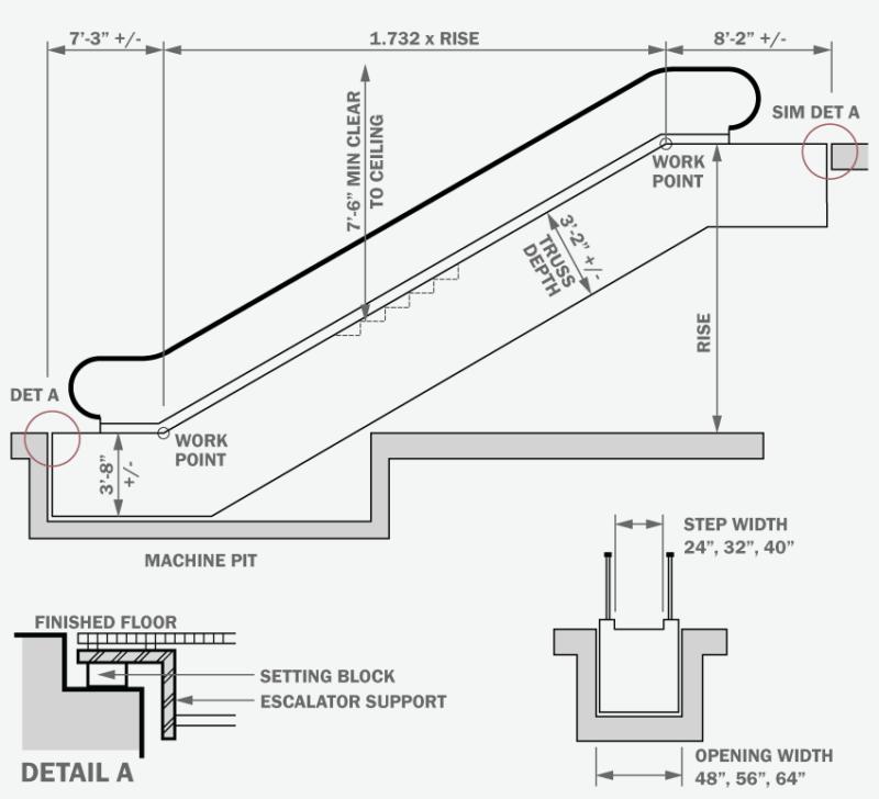 Dumbwaiter Elevators

